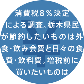 消費税8％決定による調査。栃木県民が節約したいものは外食・飲み会費と日々の食費・飲料費。増税前に買いたいものは家電製品、車・バイク、日用品。