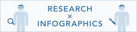 RSEARCH×INFOGRAPHICS