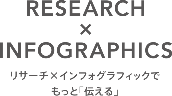 リサーチ×インフォグラフィックでもっと「伝える」